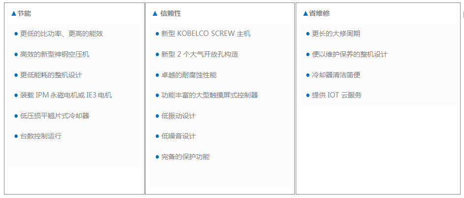 神钢变频螺杆空压机特点