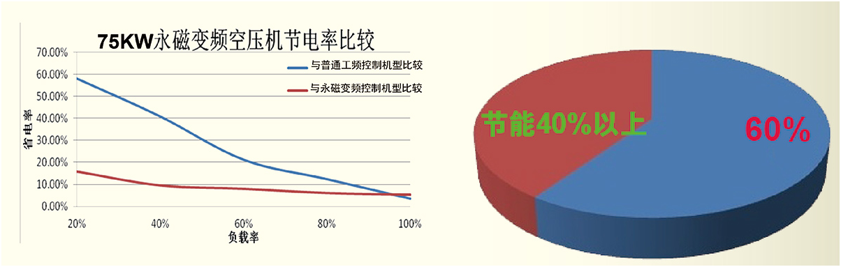 永磁变频螺杆空压机多少钱