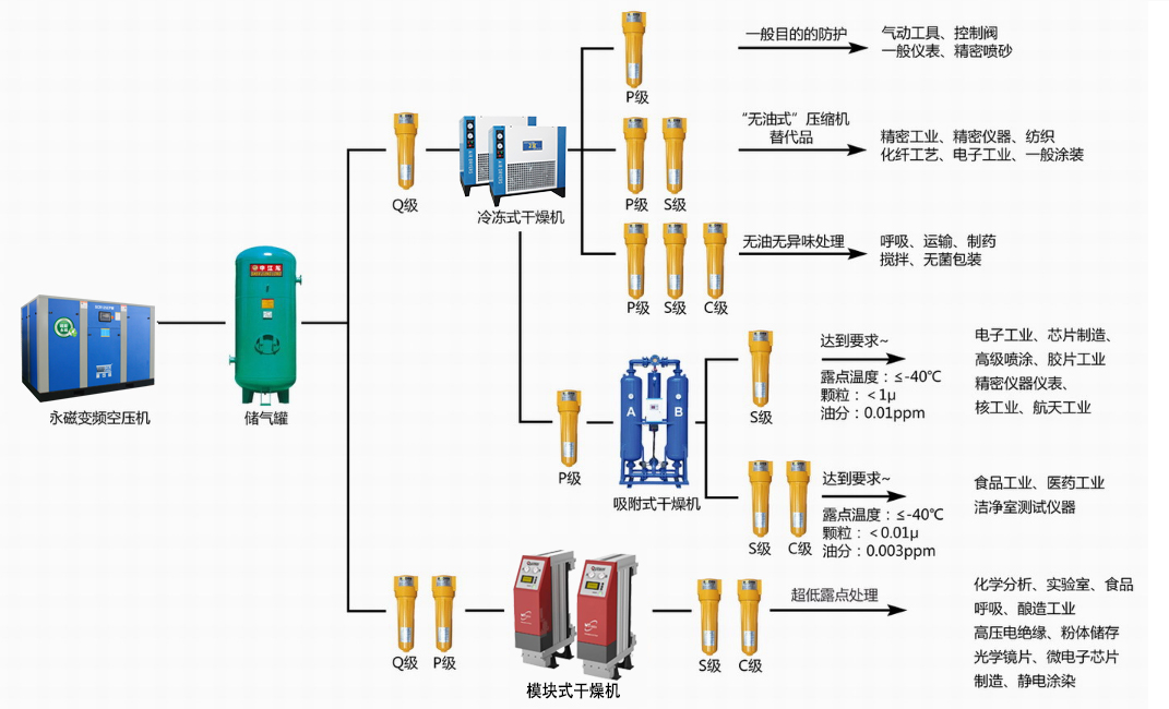 前置过滤器