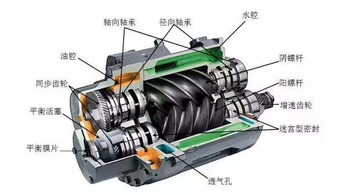 东莞德邦节能解析螺杆空压机干气密封损坏的原因