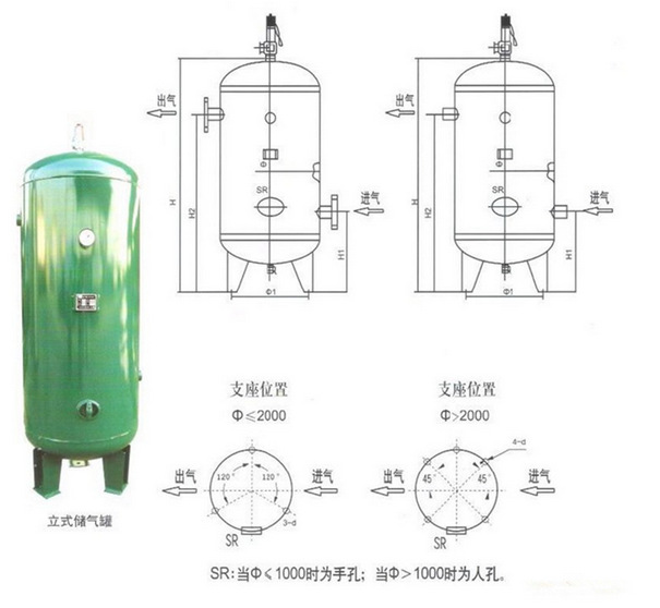 空压机储气罐说明图
