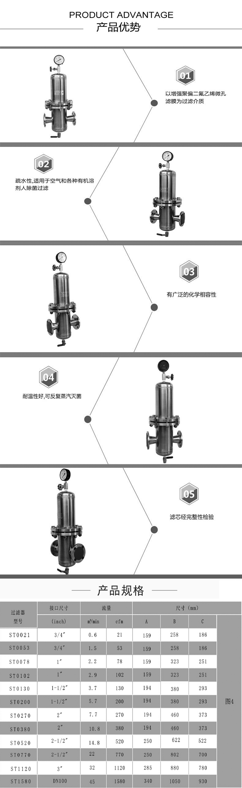 不锈钢空气过滤器图片