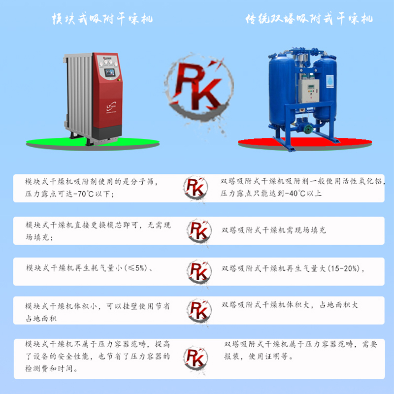 模块干燥机与双塔干燥机对比图