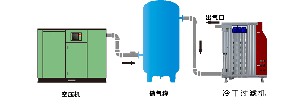 空压机系统方案