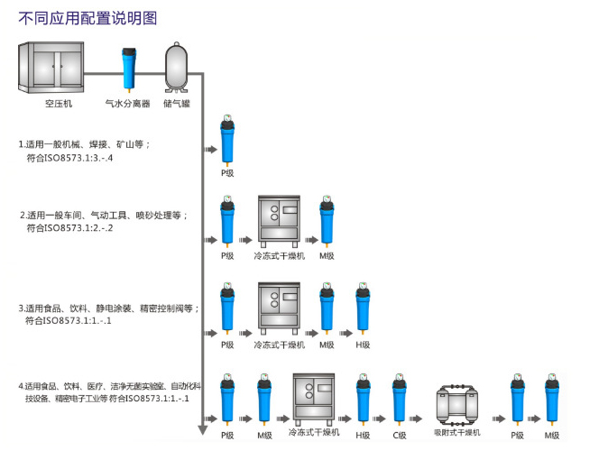 管道过滤器