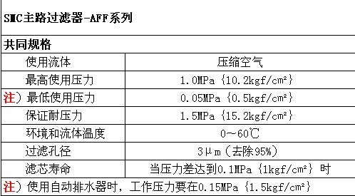 SMC过滤器