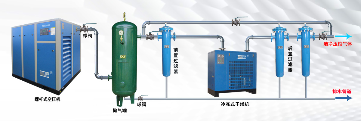 螺杆式空压机排出的压缩空气中为什么会有水