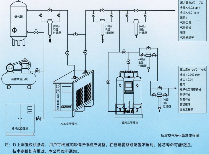 冷冻式干燥机适用于哪些行业
