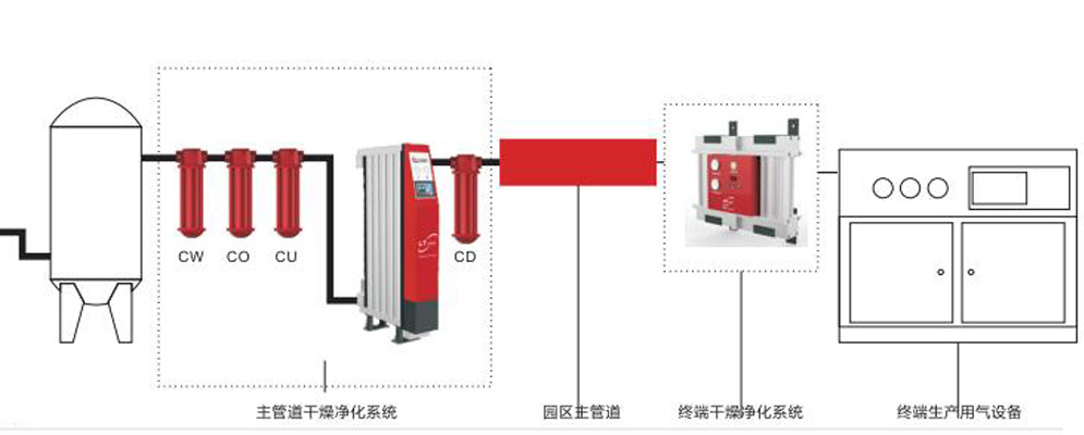 干燥机安装示意图
