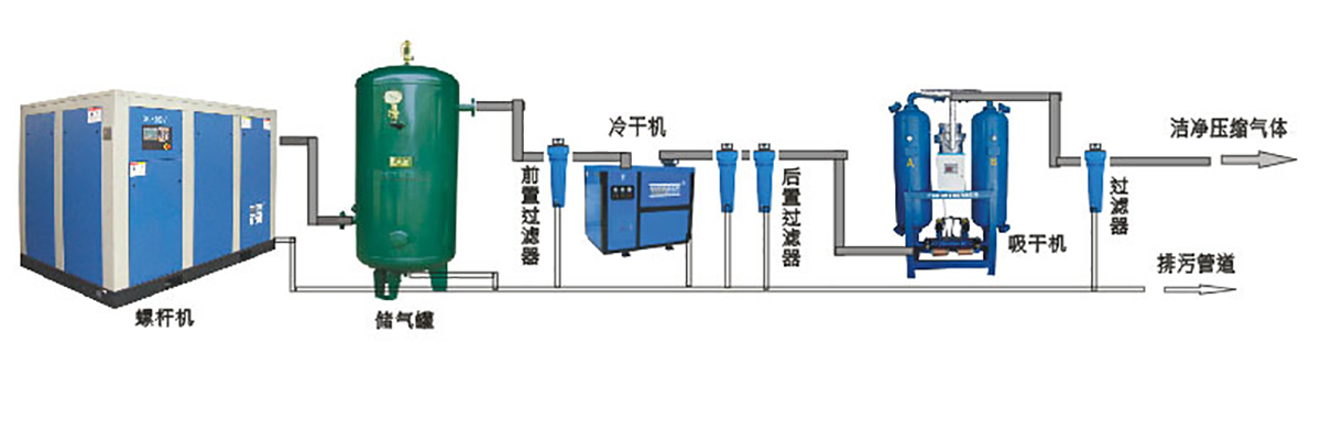 空压机节能改造工程