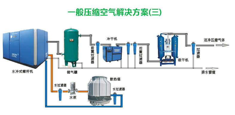 水冷式螺杆空压机冷却水需要注意什么